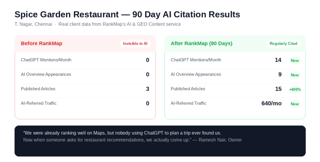 Ai Citation Results