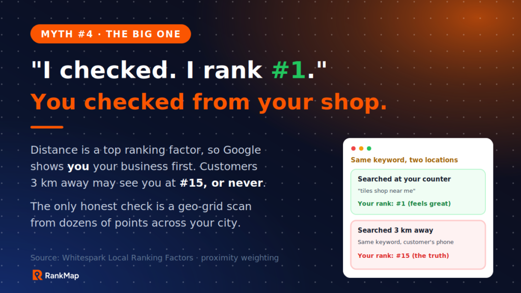 Myth fact-check: ranking #1 when searching from your own shop while customers 3 km away see you at position 15