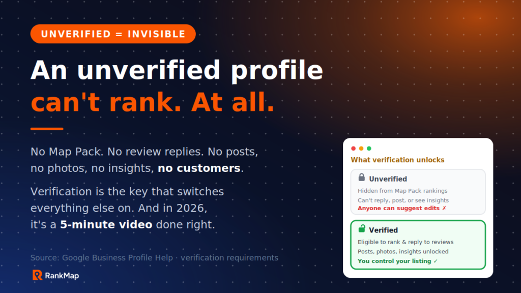 Infographic: an unverified Google Business Profile cannot rank, reply to reviews, or post updates until verification is complete